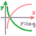 log計算