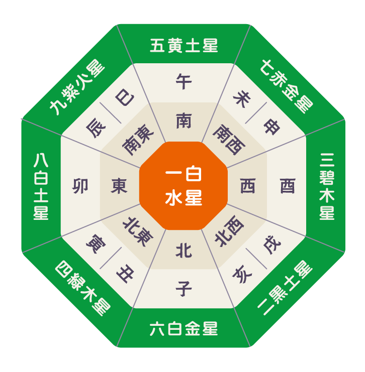時空とつながる九星気学Excel版　2 時空とつながる九星気学Excel版 2