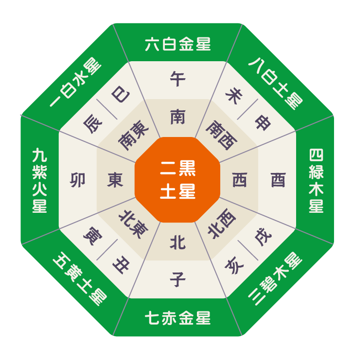 時空とつながる九星気学Excel版　2 時空とつながる九星気学Excel版 2