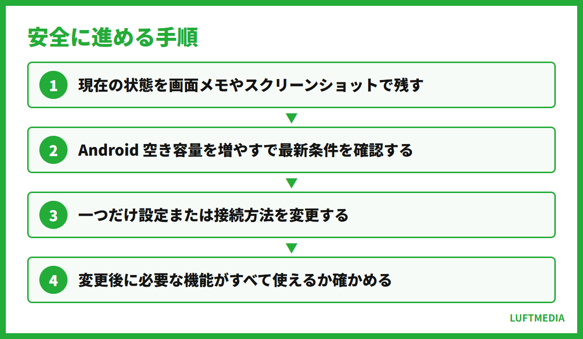 Android キャッシュ削除 安全に進める手順