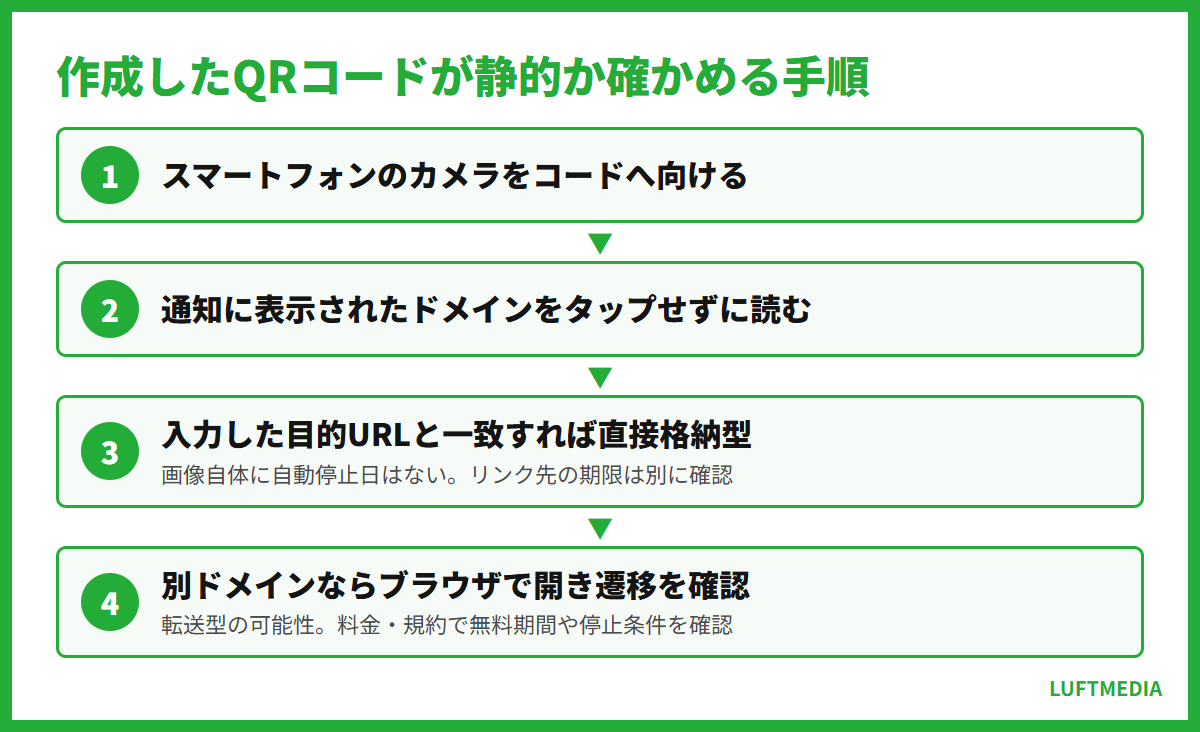 qrコード作成 無料 安全 作成したQRコードが静的か確かめる手順