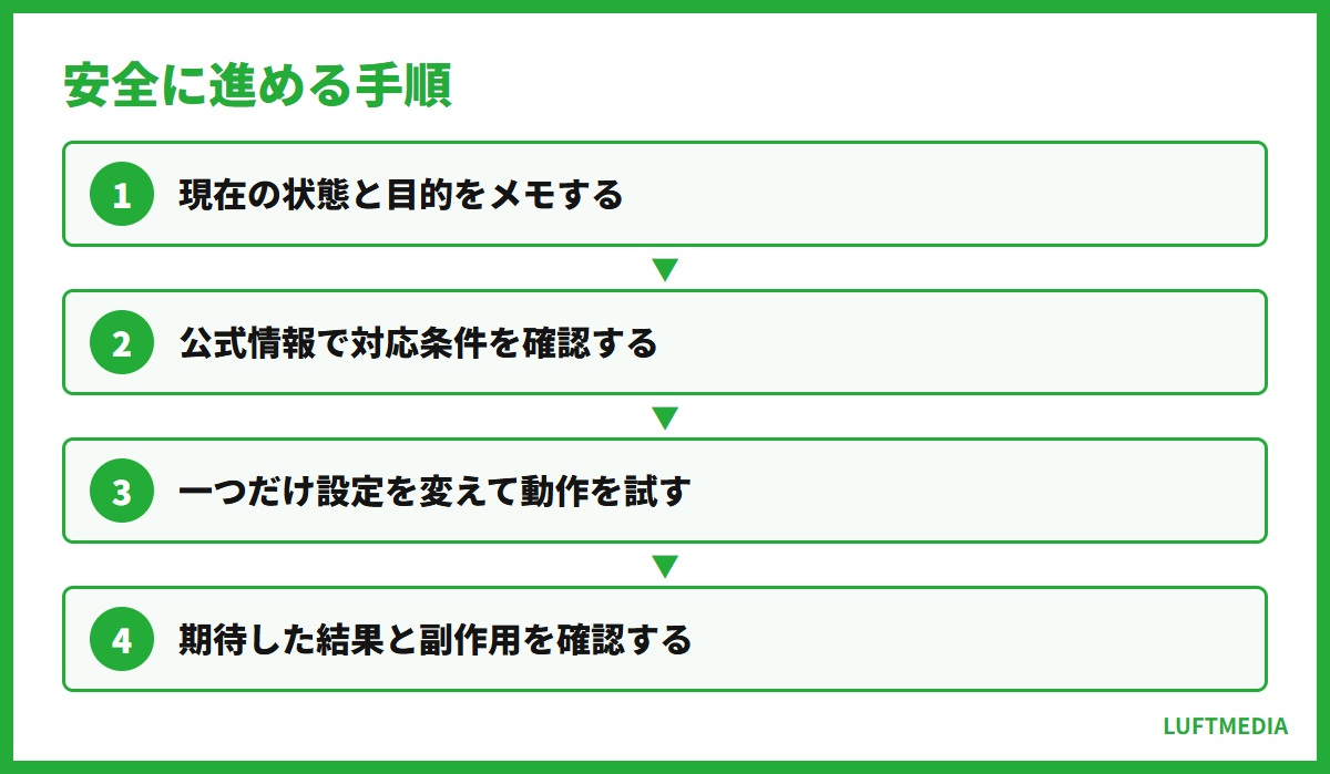 Excelのプルダウン設定方法 安全に進める手順