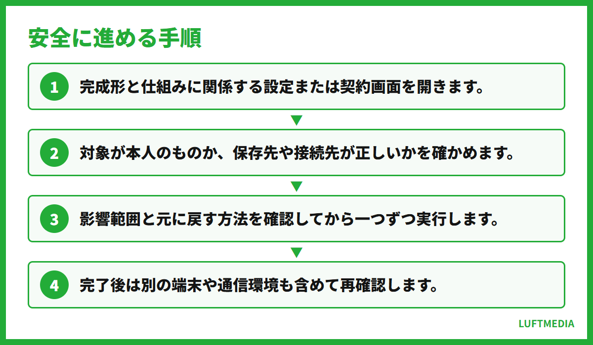 Excelのプルダウン設定方法 安全に進める手順