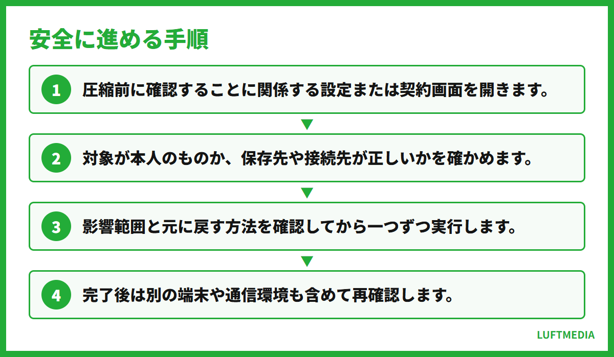 PDFを圧縮する方法 安全に進める手順