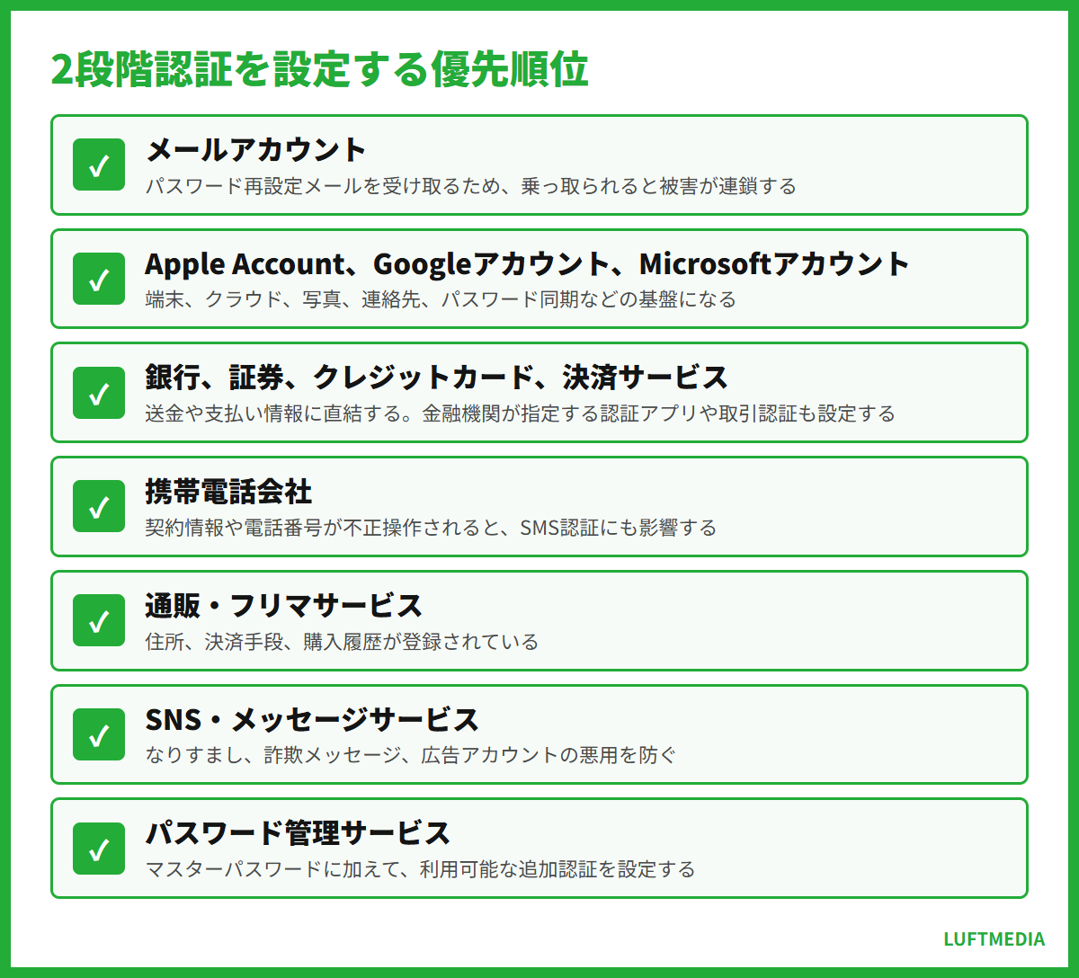 2段階認証とは 2段階認証を設定する優先順位