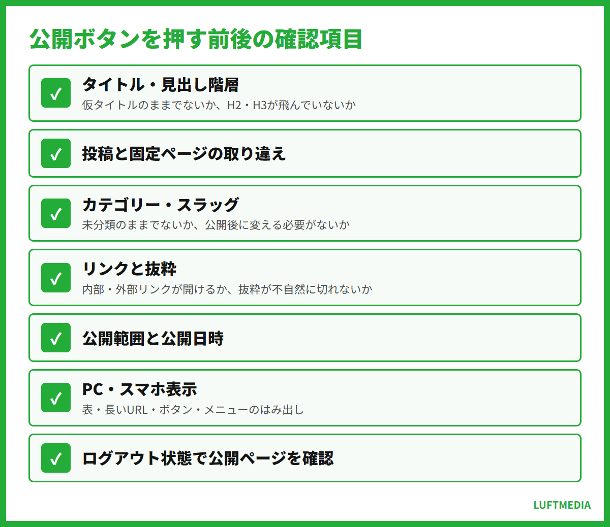 wordpress 使い方 公開ボタンを押す前後の確認項目