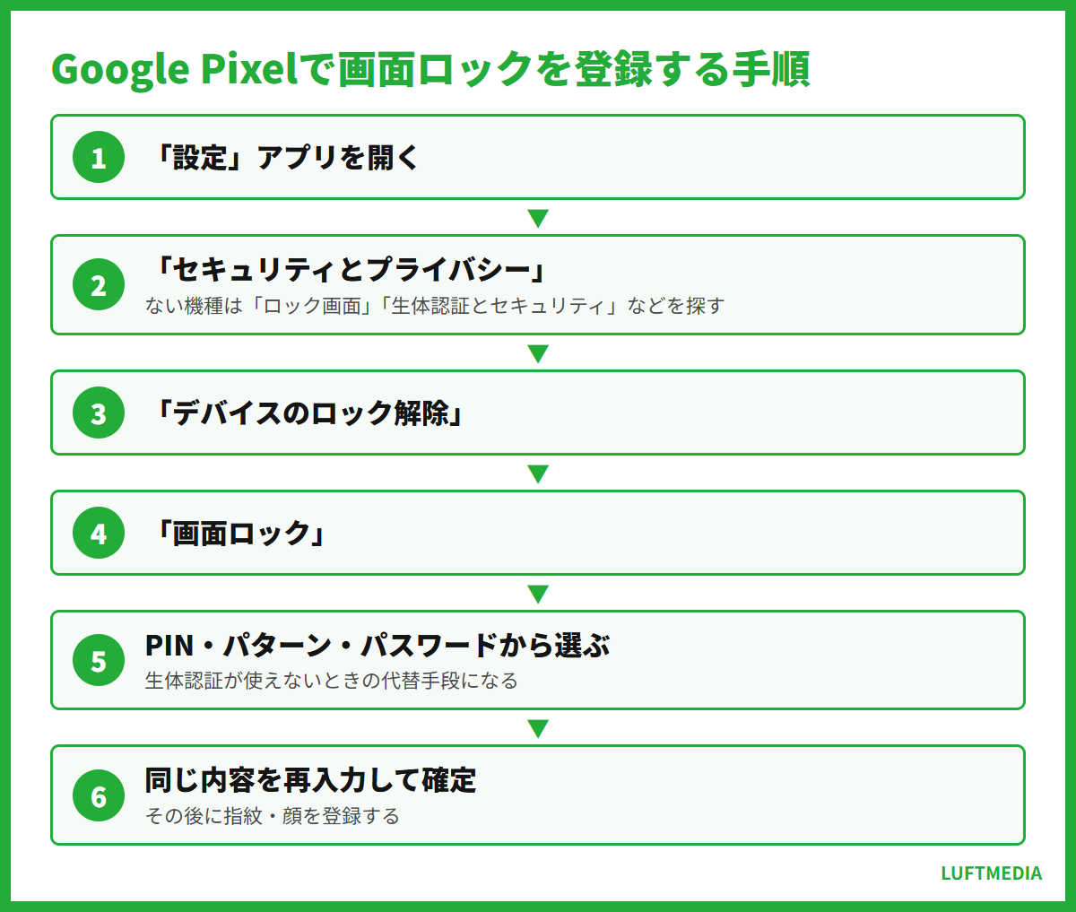 android 生体認証 設定 Google Pixelで画面ロックを登録する手順