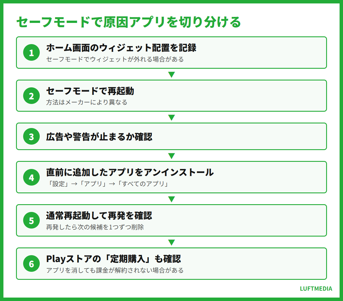 セキュリティ警告 消し方 android セーフモードで原因アプリを切り分ける