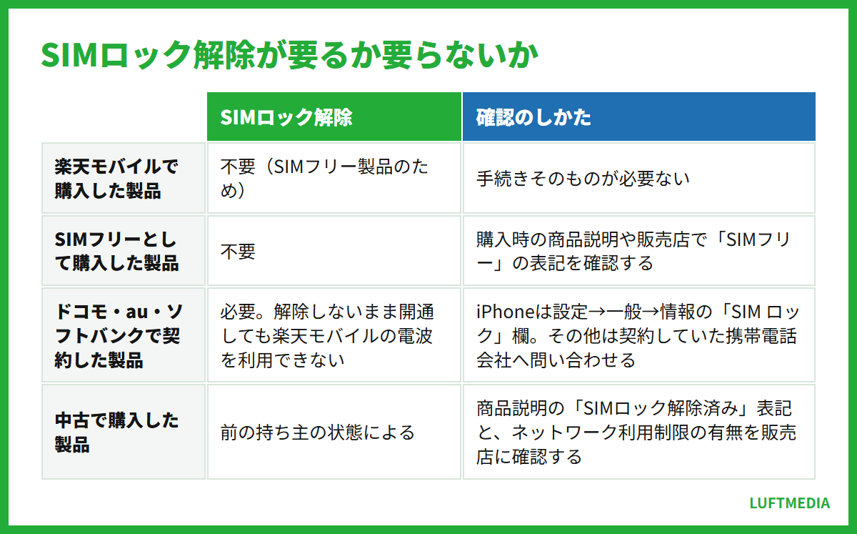 楽天モバイル 対応機種 android SIMロック解除が要るか要らないか